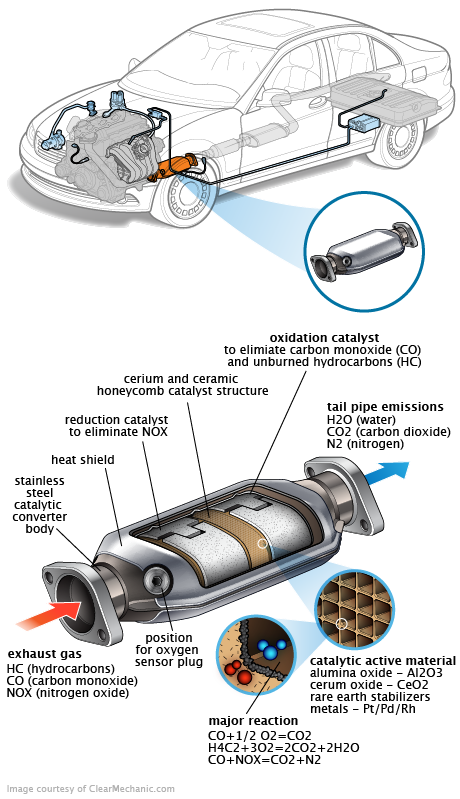 See DF364 repair manual