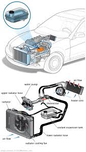 See DF364 in engine